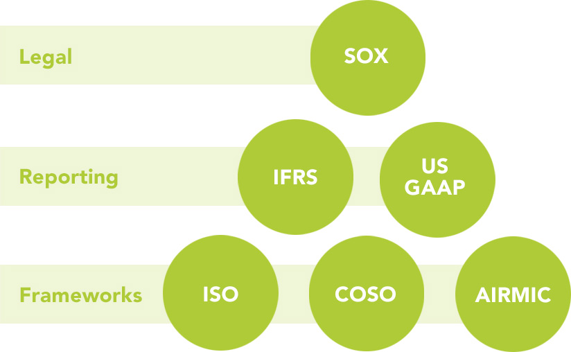 Legal &ndash; Reporting &ndash; Frameworks